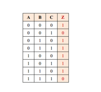 Solved 1.Show the circuit for the truth table shown | Chegg.com