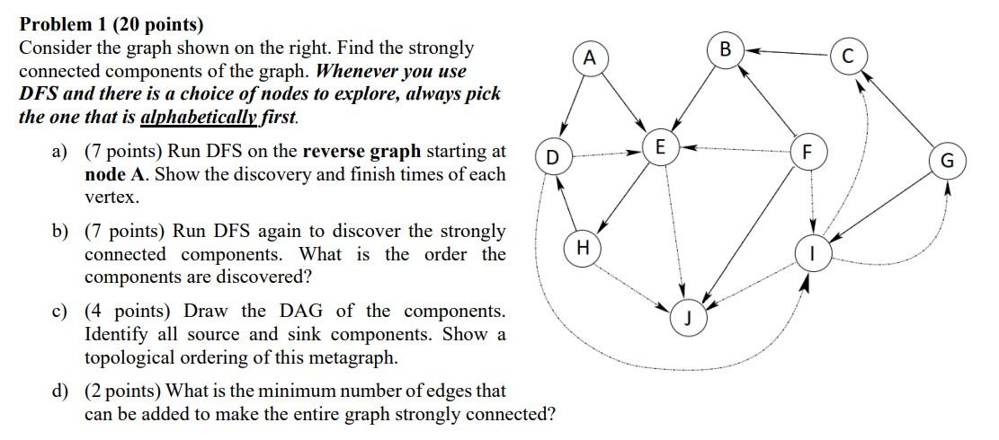 Solved Problem 1 (20 Points) Consider The Graph Shown On The | Chegg.com