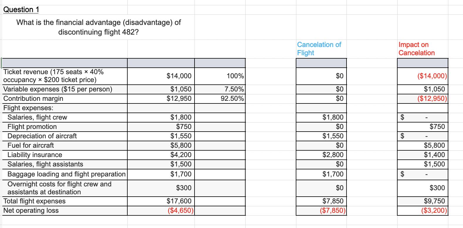 solved-profits-have-been-decreasing-for-several-years-at-chegg