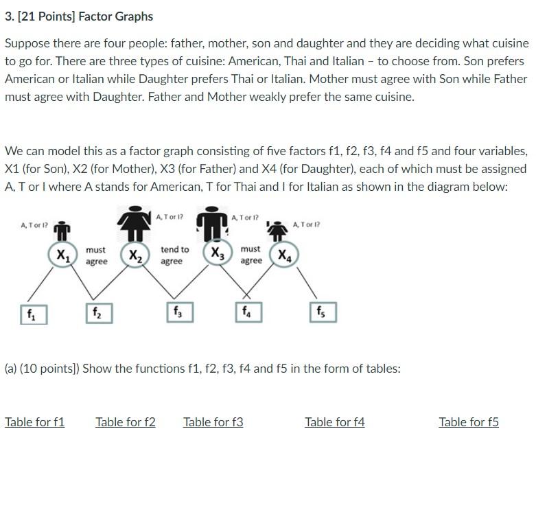3. [21 Points] Factor Graphs Suppose there are four | Chegg.com