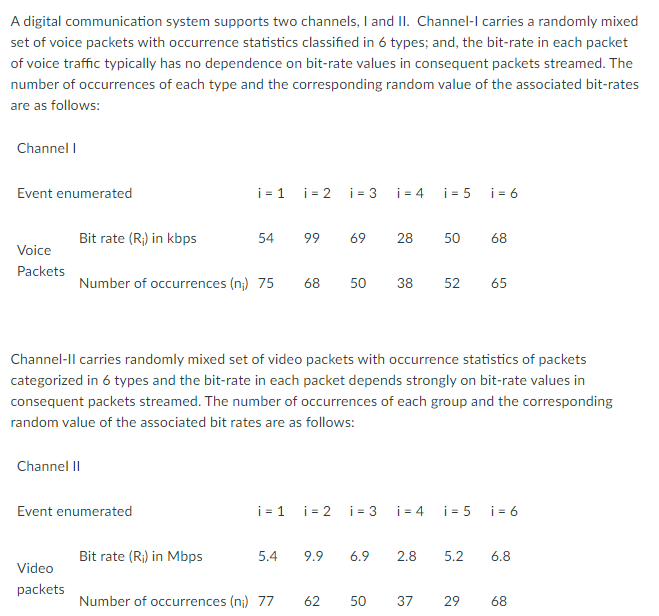 Solved A Digital Communication System Supports Two Channels, | Chegg.com