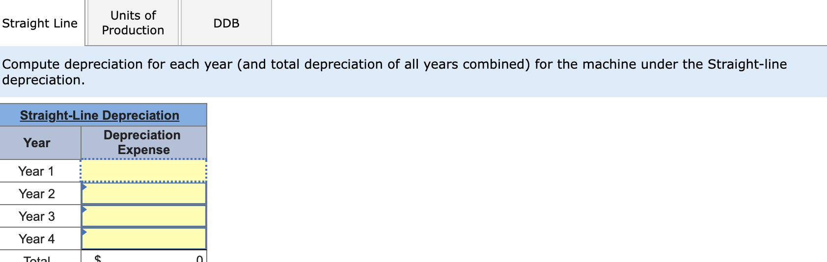 Solved A machine costing $211,400 with a four-year life and