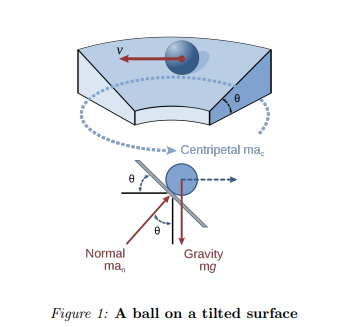 Solved Don’t drop the ball Consider a ball on a tilted | Chegg.com