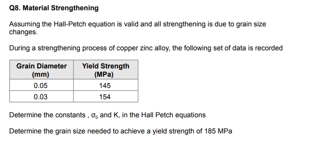 Solved Q8. Material Strengthening Assuming the Hall-Petch | Chegg.com