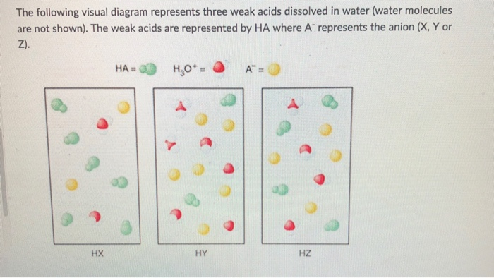 Solved The following visual diagram represents three weak | Chegg.com
