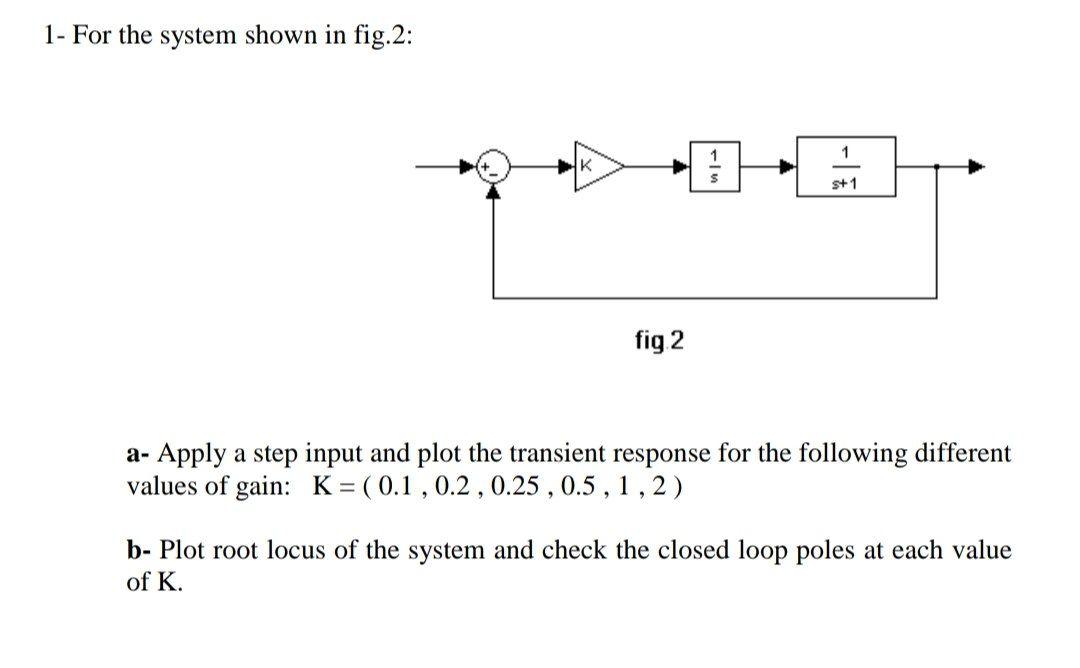 Solved 1- For the system shown in fig.2: 1 K $+1 fig 2 a- | Chegg.com