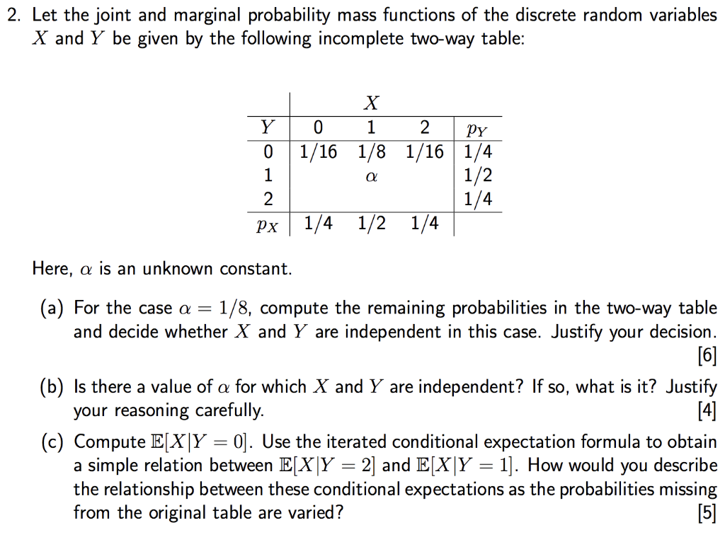 Solved 2. Let the joint and marginal probability mass | Chegg.com
