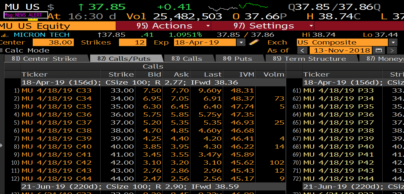 Solved Consider The Exhibit Below What Can Be Said About Chegg Com