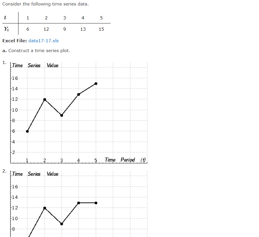 Solved Consider the following time series data. t t 1 2 3 4 | Chegg.com