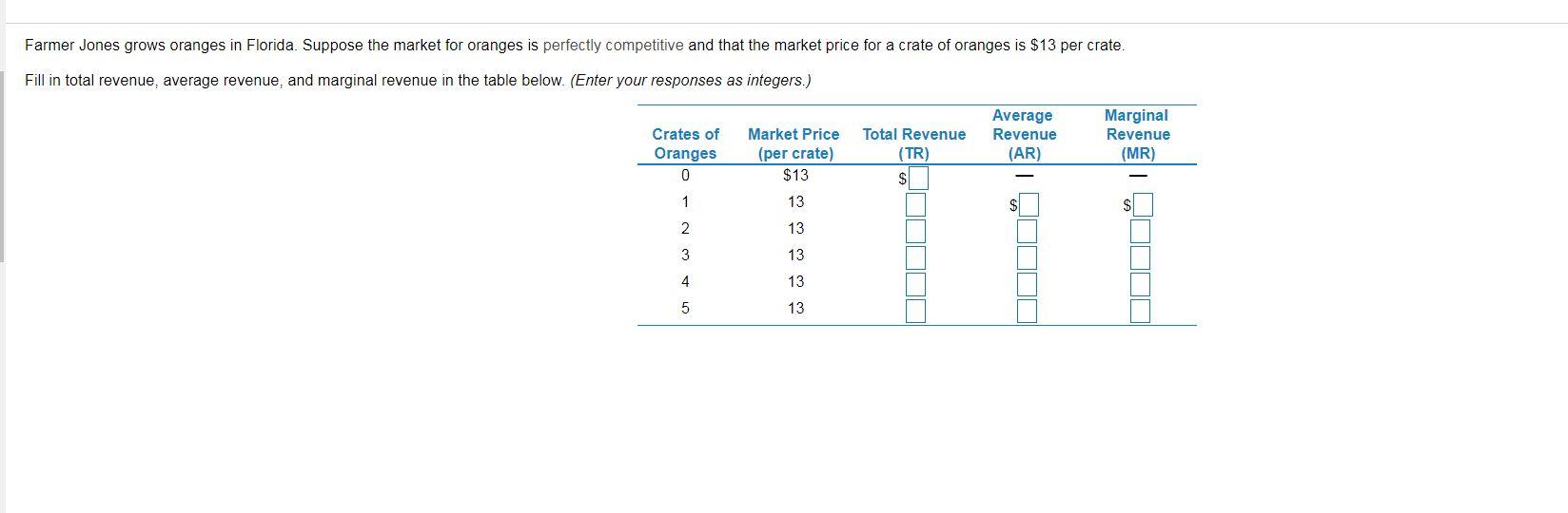 Solved Farmer Jones grows oranges in Florida. Suppose the