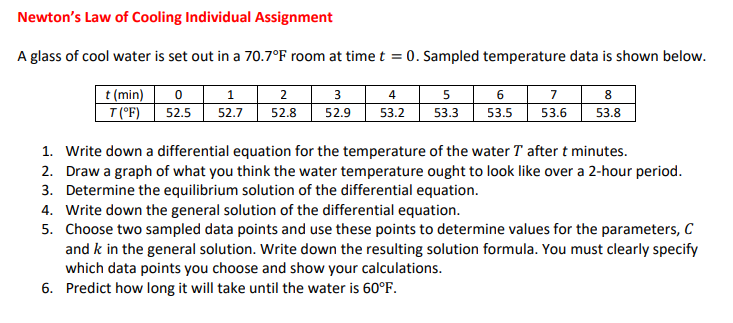 Solved Newton's Law of Cooling Individual Assignment A glass | Chegg.com