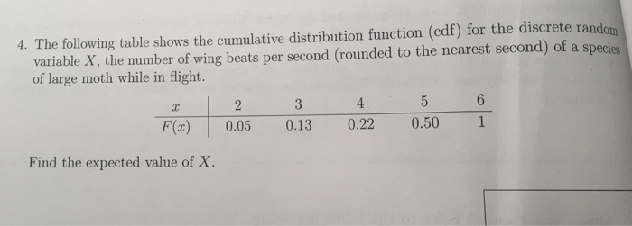 Solved 4. The Following Table Shows The Cumulative | Chegg.com