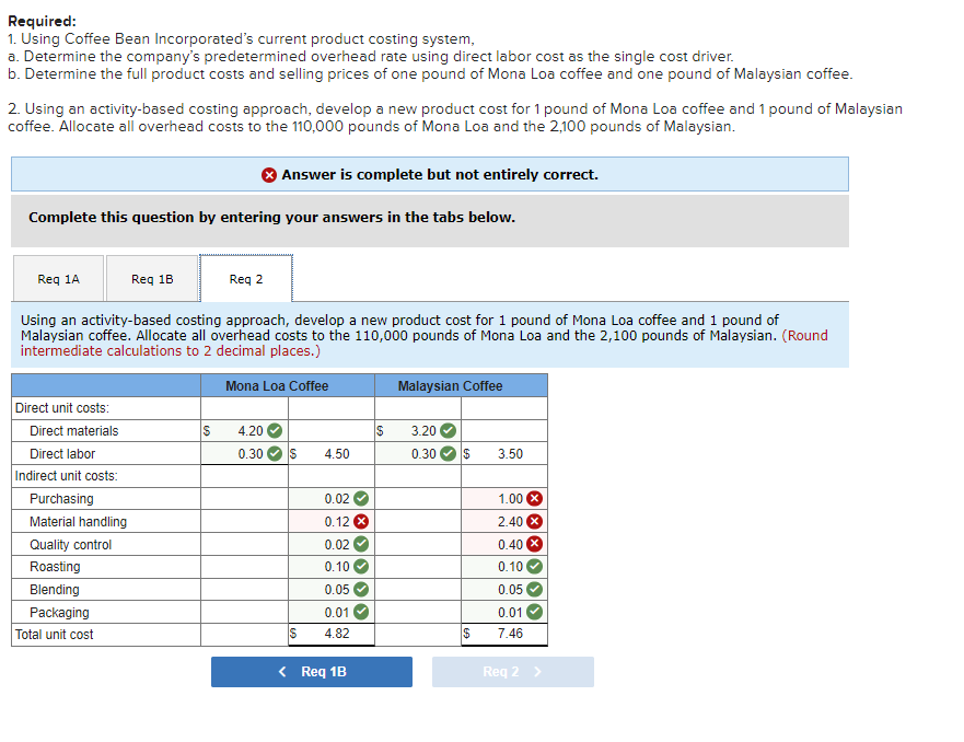 Solved Problem 5-42 (Algo) Volume-Based Costing versus ABC | Chegg.com