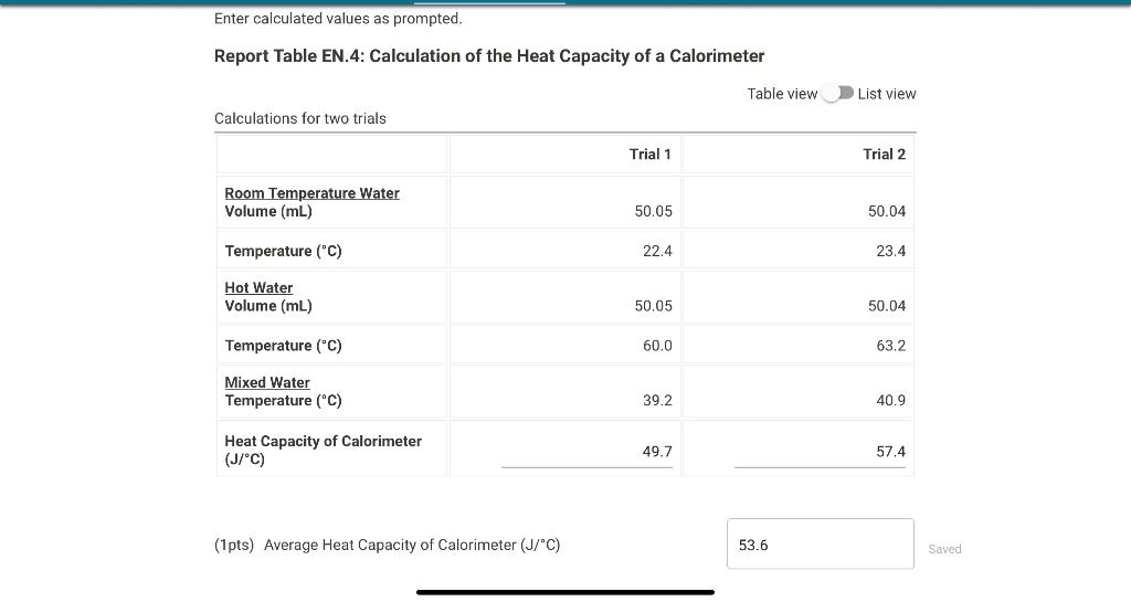 Solved Molecular Formula of Assigned Salt Molar Mass of