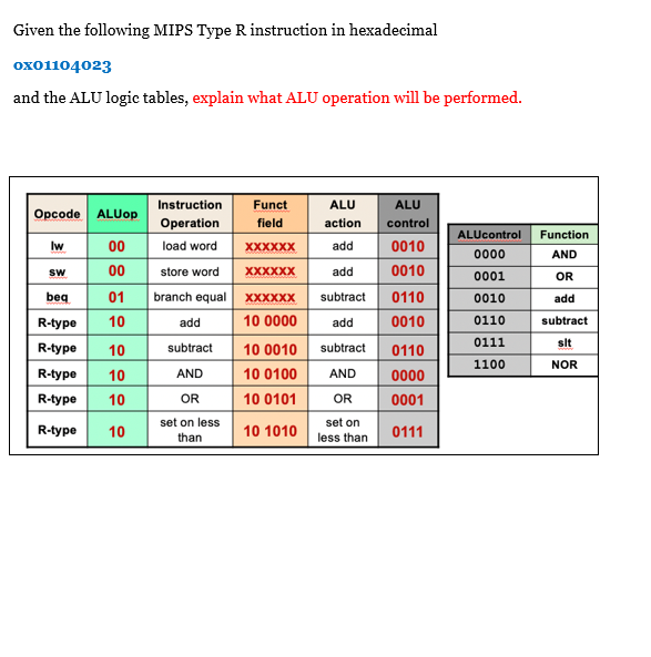 Solved Given the following MIPS Type R instruction in | Chegg.com