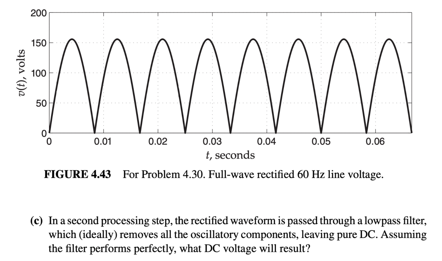 Solved Fullwave rectification The process of converting