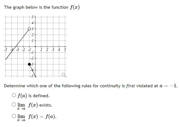 Solved The graph below is the function f(x) Determine which | Chegg.com