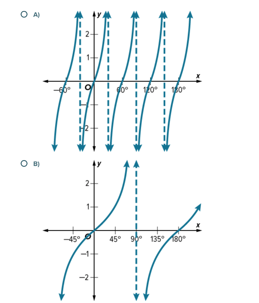 Solved Question 1 This question has two parts. First, answer | Chegg.com