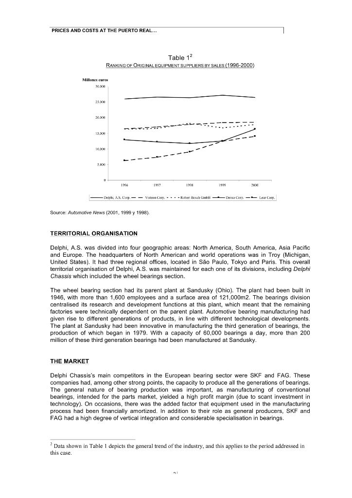 PRICES AND COSTS AT THE PUERTO REAL BEARING PLANT The | Chegg.com