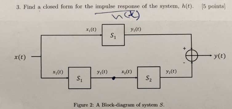 Solved 3. Find a closed form for the impulse response of the | Chegg.com