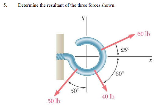 Solved 5. Determine the resultant of the three forces shown. | Chegg.com