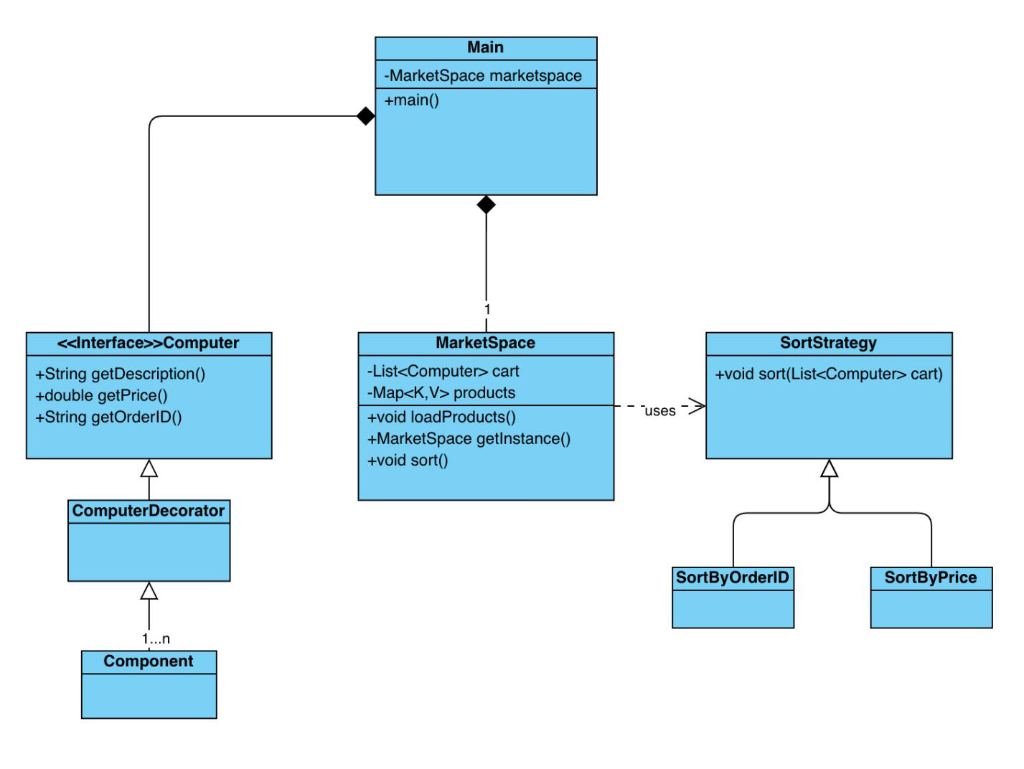 Solved Question: Java program on Amazon Order with | Chegg.com