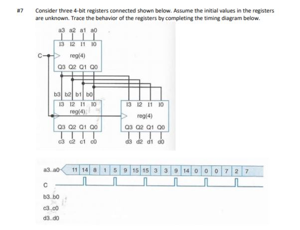 #7 Consider Three 4-bit Registers Connected Shown | Chegg.com