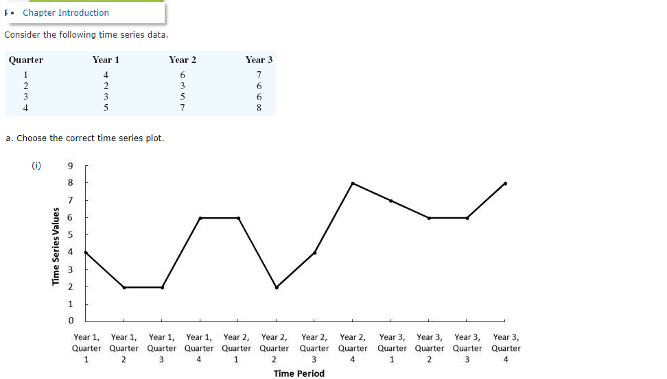 Solved Consider the following time series data. a. Choose | Chegg.com