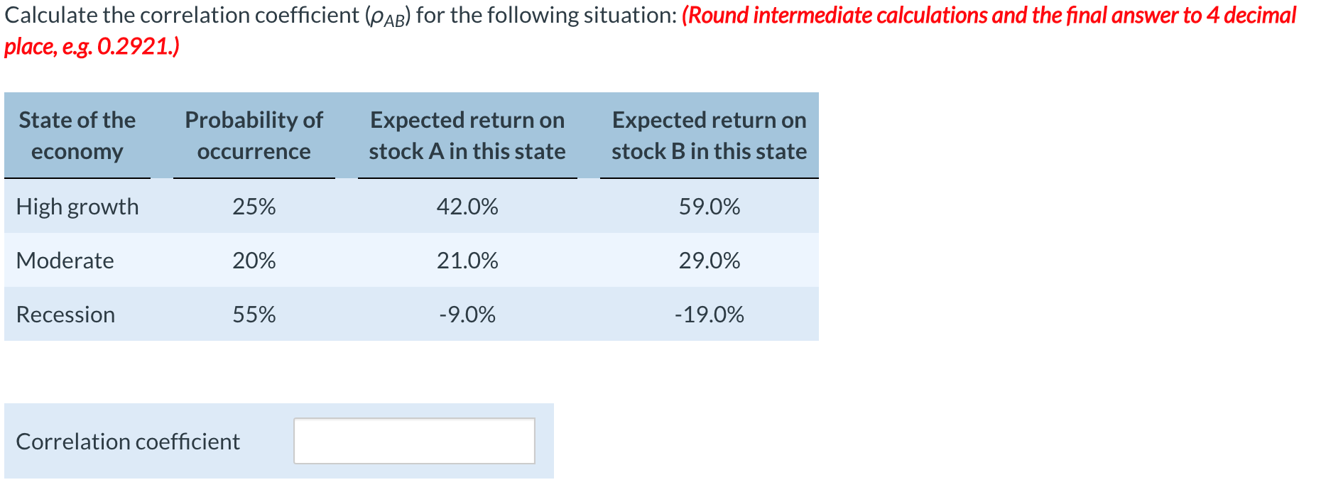 Solved Calculate the correlation coefficient (ρAB) for the | Chegg.com