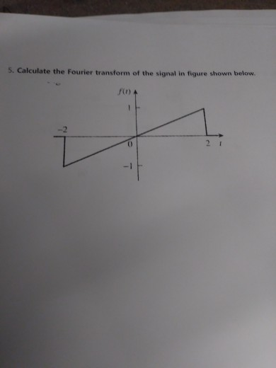 Solved 5. Calculate the Fourier transform of the signal in | Chegg.com