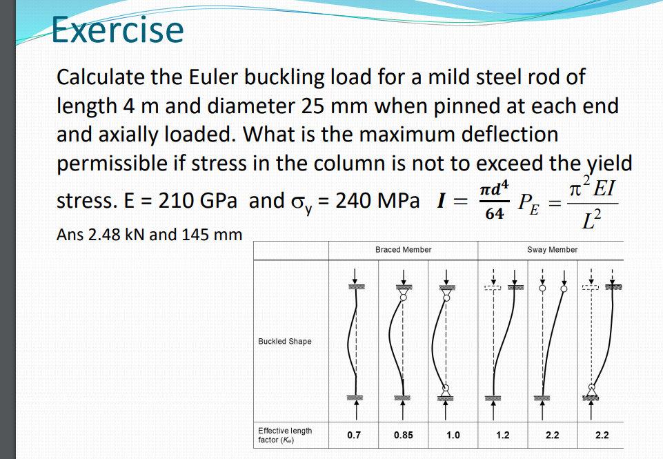 solved-exercise-a-calculate-the-euler-buckling-load-for-a-chegg