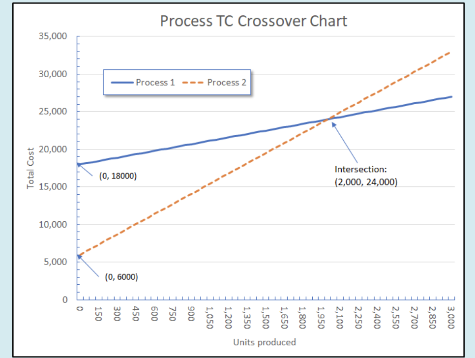 Solved Consider the following crossover chart and answer the