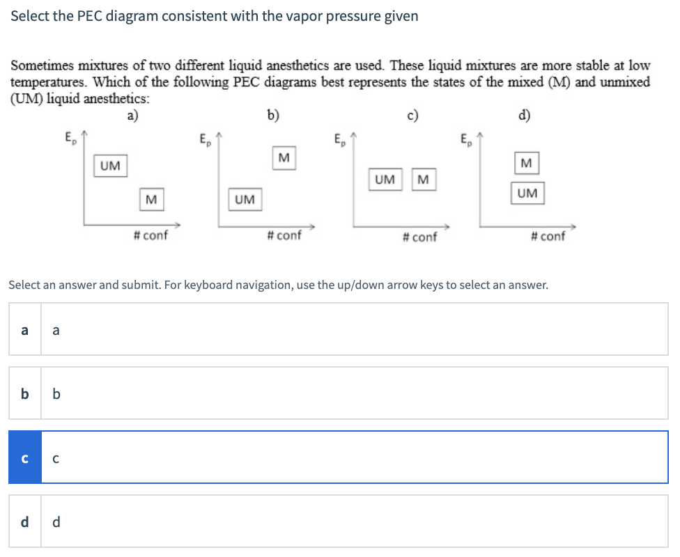 Solved Select the PEC diagram consistent with the vapor
