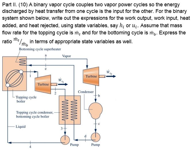 Solved Part II. (10) A binary vapor cycle couples two vapor