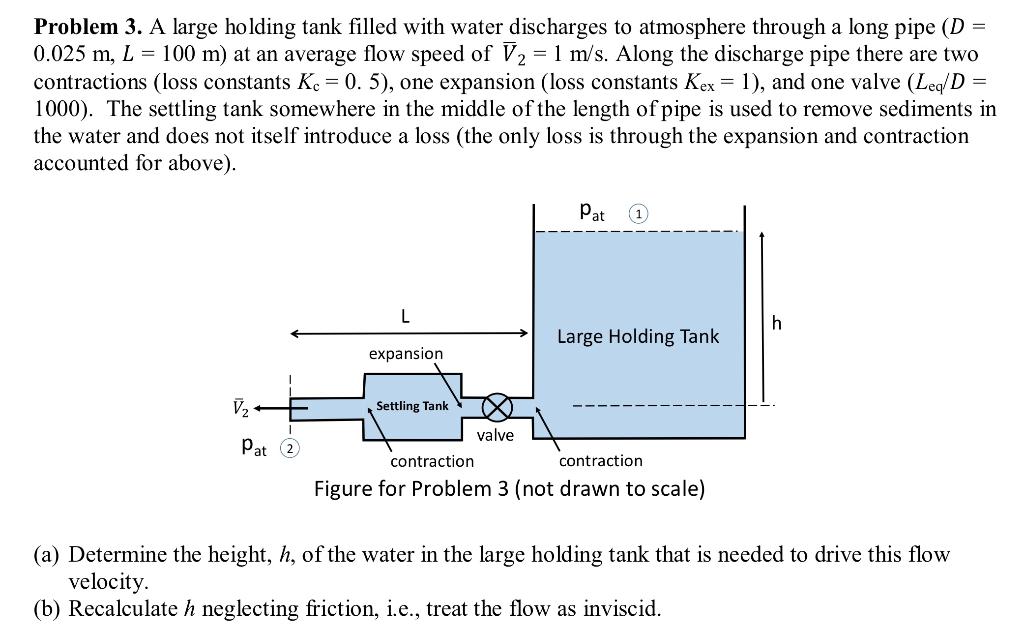 Solved This is supposed to be review for us, and it’s | Chegg.com