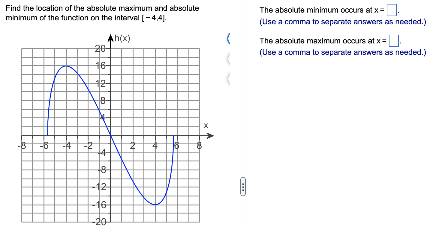 Solved Find the location of the absolute maximum and | Chegg.com