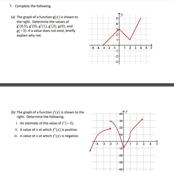 Solved Complete the following.(a) ﻿The graph of a function | Chegg.com