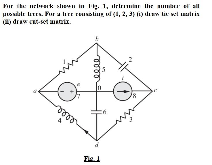 Solved For the network shown in Fig. 1 , determine the | Chegg.com