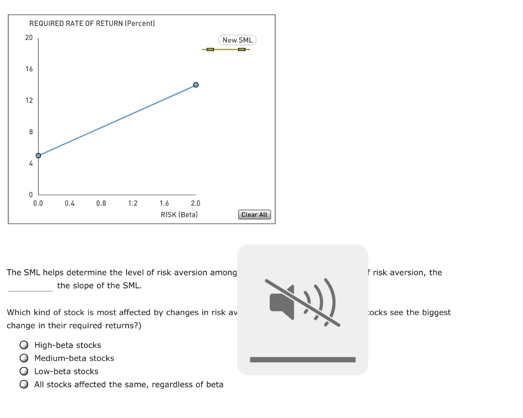 solved-required-rate-of-return-percent-new-sml-0-0-0-0-4-chegg