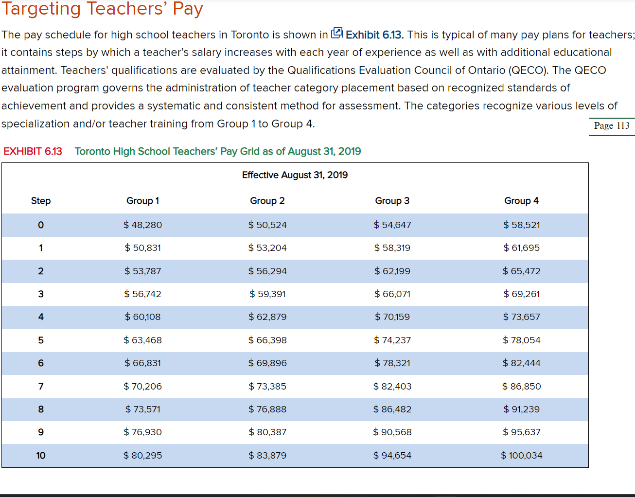 Solved Calculate the size of the pay differential for