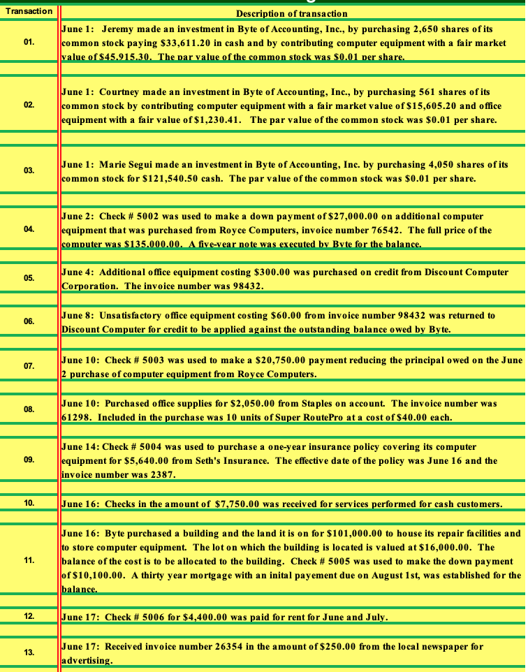 Building Blocks of Accounting .. A Financial