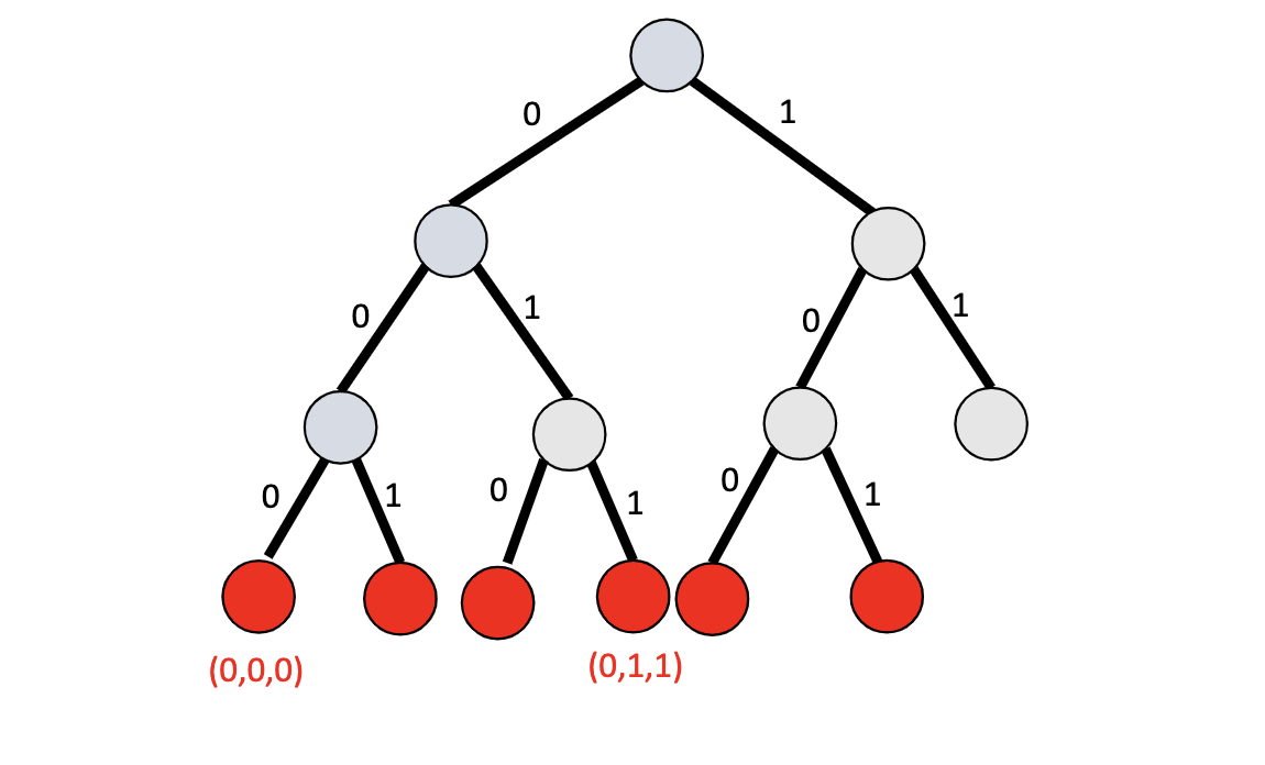 Solved We are given a complete binary tree with height h and | Chegg.com