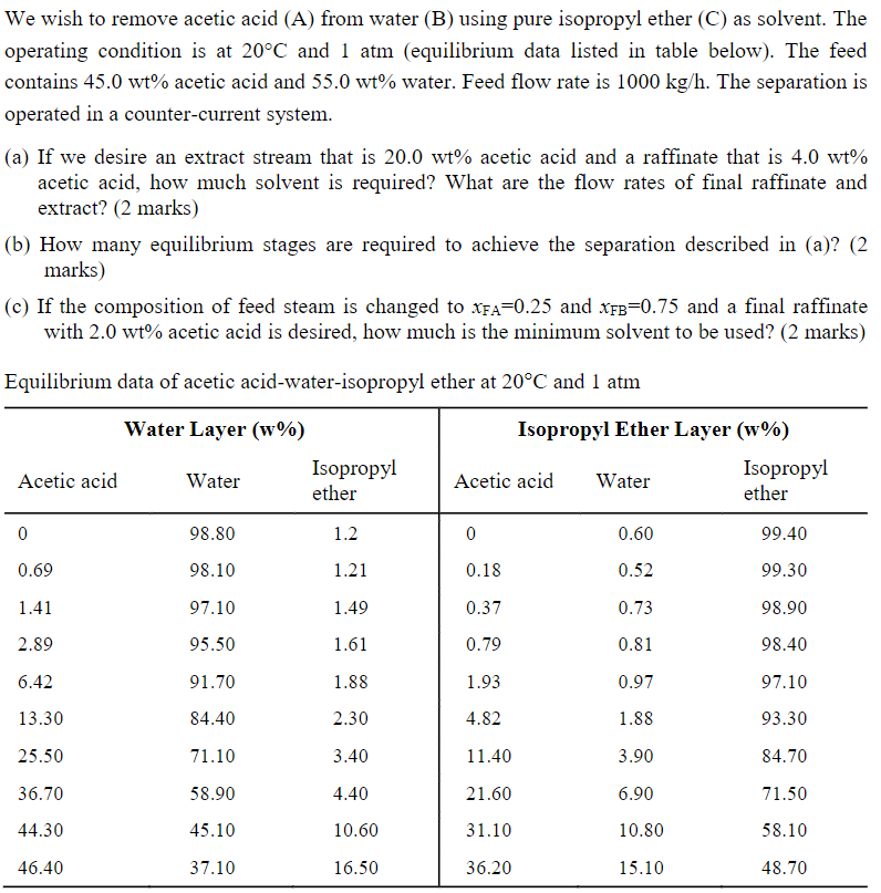 Solved We wish to remove acetic acid (A) from water (B)