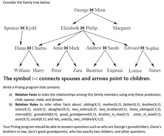 Solved Consider the family tree below George Mum Spencer