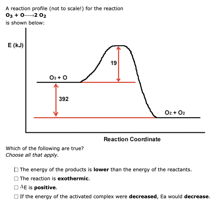Solved A reaction profile (not to scale!) for the reaction | Chegg.com