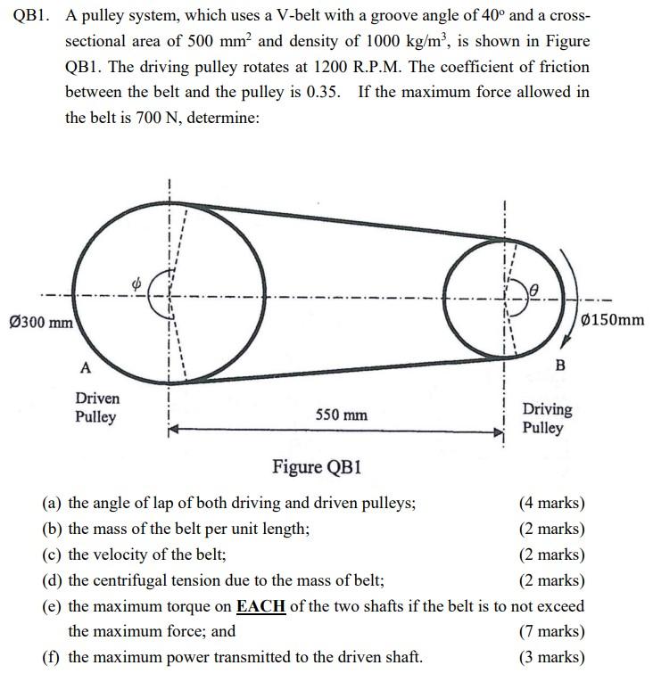 V belt outlet pulley angle