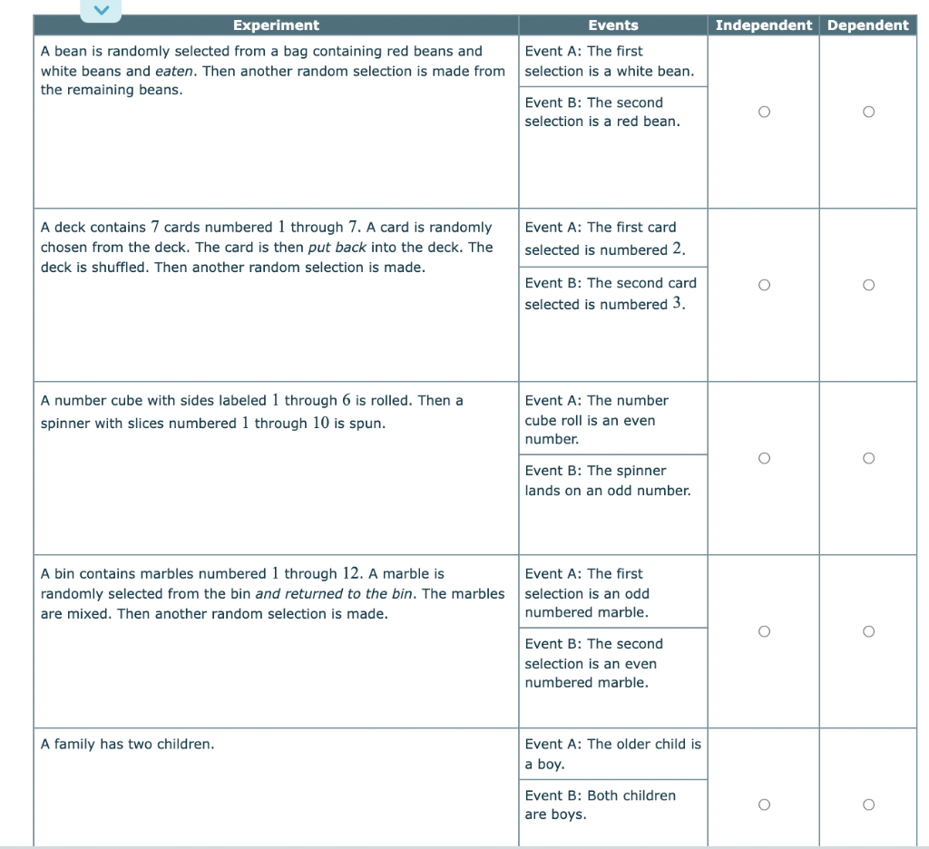 Solved Independent Dependent Experiment A bean is randomly