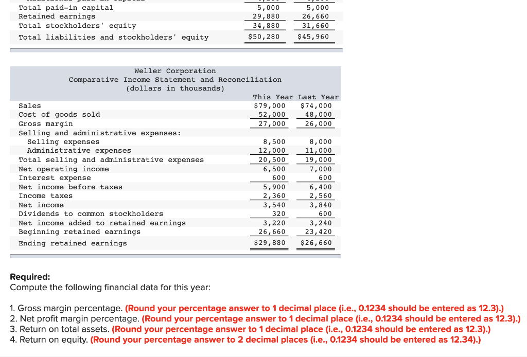 Solved Comparative financial statements for Weller | Chegg.com