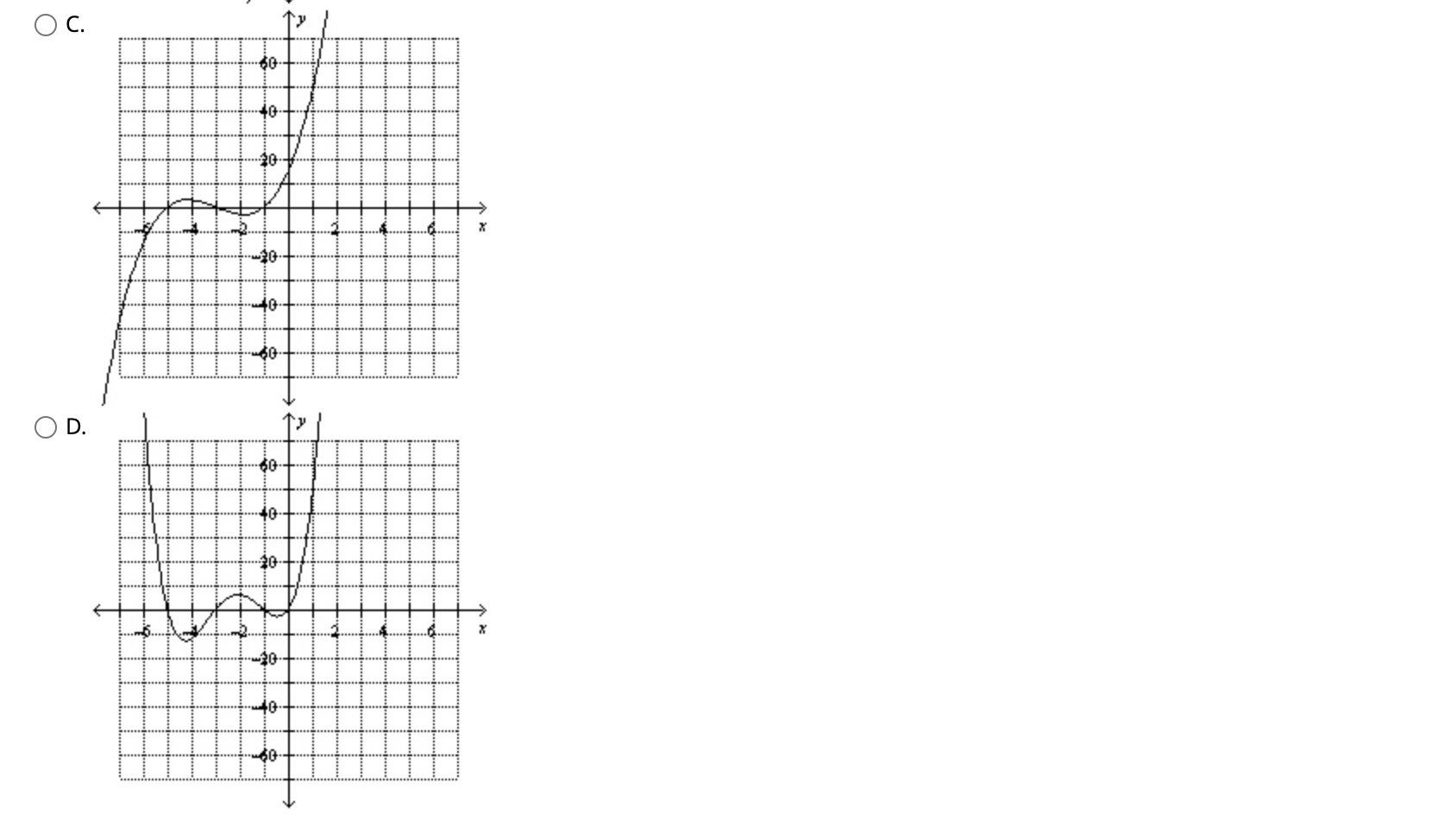 solved-which-of-the-following-graphs-of-polynomial-functions-chegg