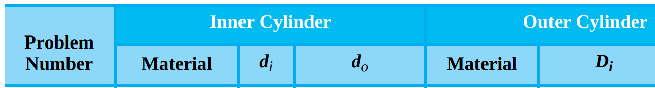 Solved The table gives data concerning the shrink fit of two | Chegg.com